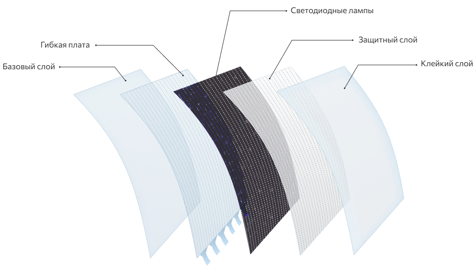 Схема LED пленки