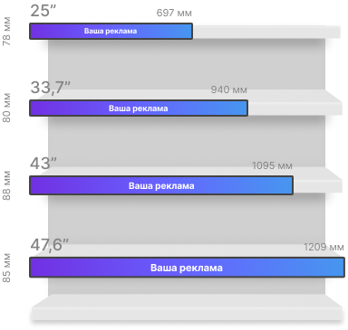 размеры электронного ценника
