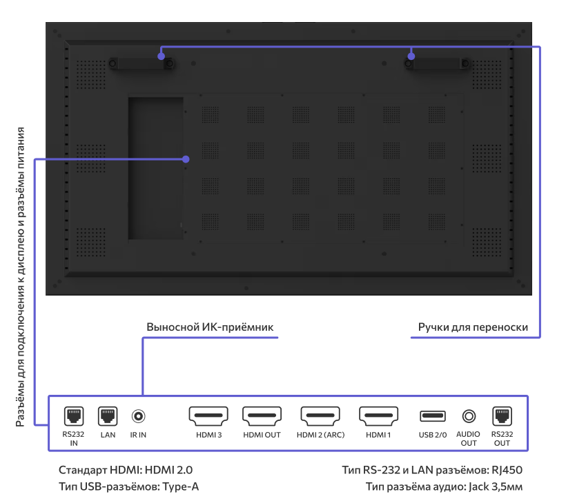 комплектация видеопанелей